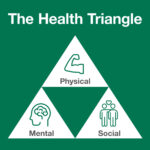 health triangle