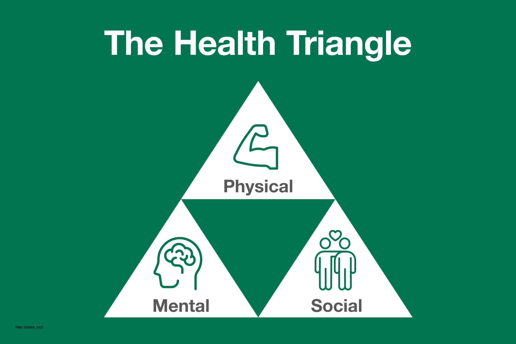 health triangle